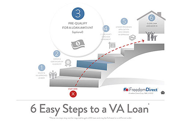 How To Get Preapproved For a va Home Loan perfect home is an exciting journey, but navigating the financial aspects can sometimes feel daunting.